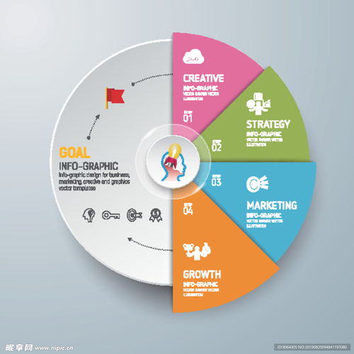 创意商务信息图设计 为信息咨询服务注入视觉魅力