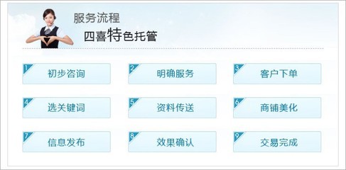 杭州四喜特色服务优化 价格、厂家、图片与信息咨询全解析